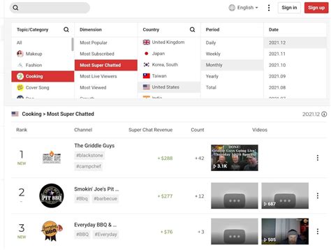 youtube playboard|top youtube superchat earners.